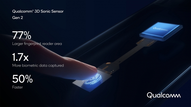 Qualcomm intros second-gen ultrasonic fingerprint reader for 2021 03