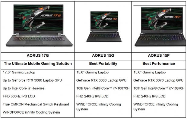 gigabyte-s-new-aorus-17g-gaming-laptop-rtx-3080-gpu-300hz-display