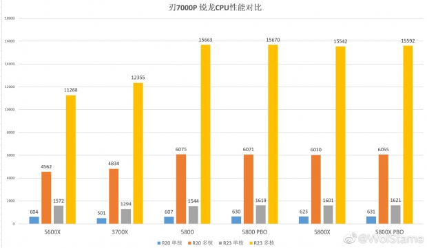 Amd ryzen 5800 cheap