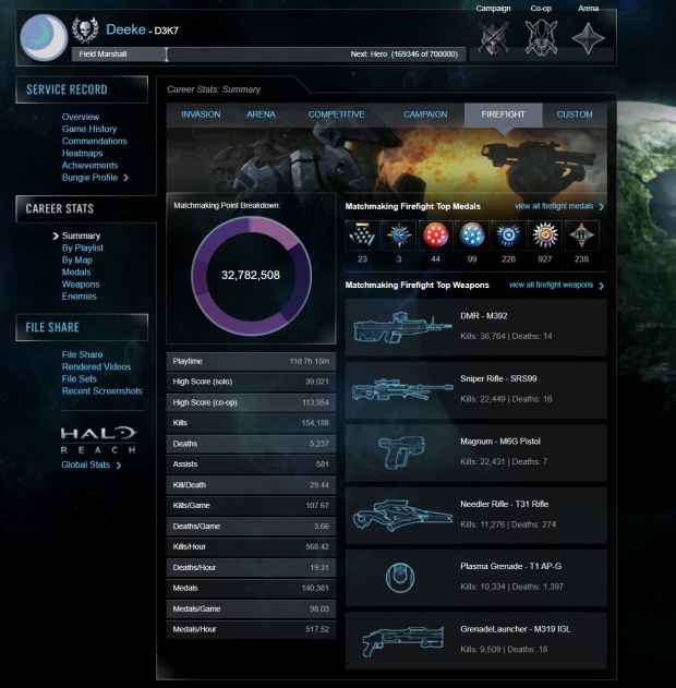 Bungie says goodbye to Halo forever by closing this piece of history 53 Bungie says goodbye to Halo forever by closing this piece of history 53