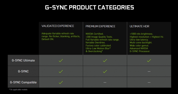 NVIDIA edits G-SYNC ULTIMATE requirement, removes 1000 nits brightness 01 NVIDIA edits G-SYNC ULTIMATE requirement, removes 1000 nits brightness 01