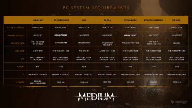 The Medium PC spec requirements: minimum R9 390X for 1080p 30FPS 23 The Medium PC spec requirements: minimum R9 390X for 1080p 30FPS 23