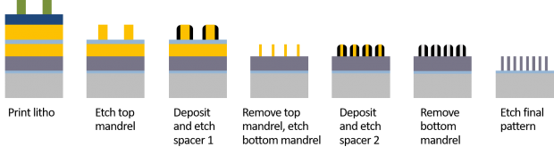 Micron is the first with 1α DRAM Technology 03 Micron is the first with 1α DRAM Technology 03