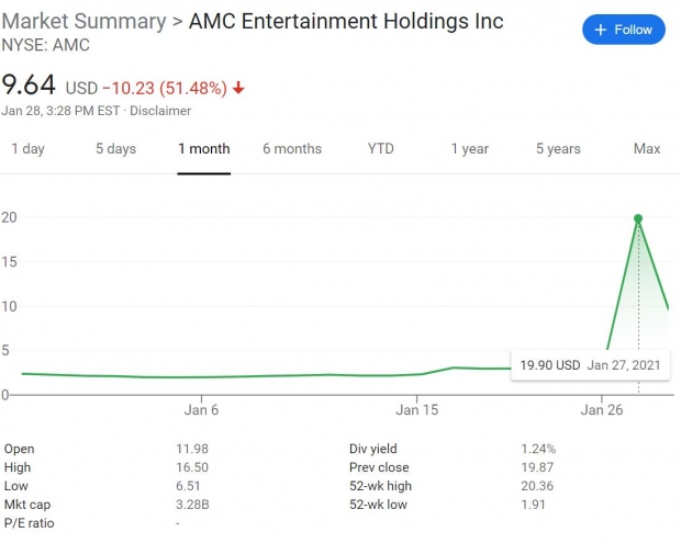 U.S. Senator on GameStop stock shock: Wall Street system is broken 234 U.S. Senator on GameStop stock shock: Wall Street system is broken 234