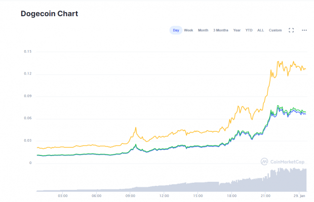 Doge Coinmarketcap : All Bets Are On Zilliqa Zil Becoming ...