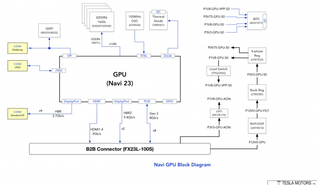 Here's the AMD RDNA 2-powered Navi 23 GPU from 2021 Tesla Model S 01