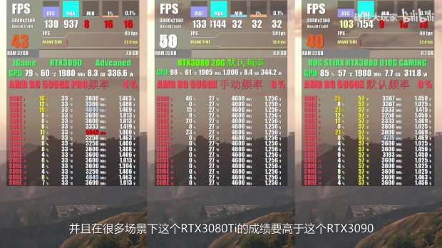 GeForce RTX 3080, or RTX 3080 Ti engineering sample with 20GB tested 05