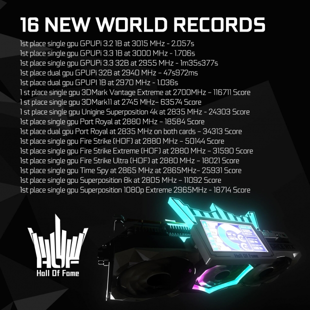 GALAX GeForce RTX 3090 HOF smashes 16 world records, GPU hits 3GHz 25