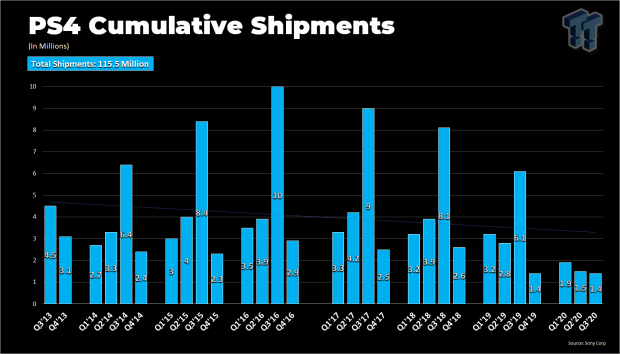 ps4 total sales to date