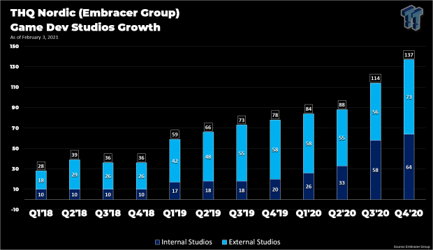 Embracer aka THQ Nordic now owns 244 IPs including Borderlands 35
