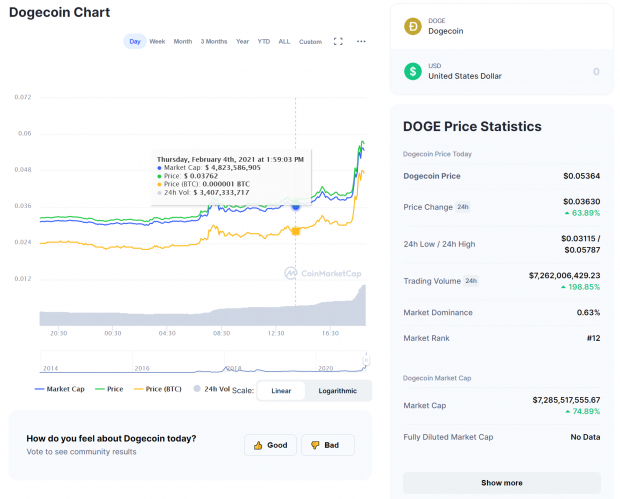 Elon Musk moons Dogecoin, calls it the 'people's crypto' 04 | TweakTown.com