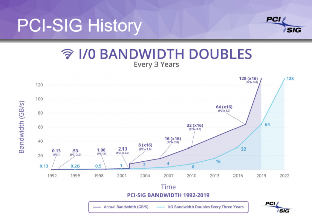 Silicon Motion says it's working on next-gen PCIe 5.0 SSD controllers 02