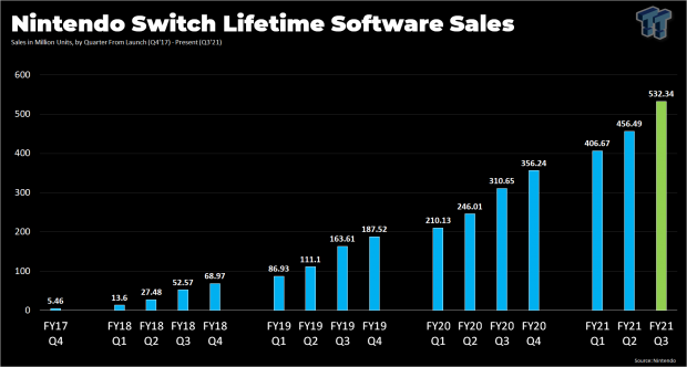 Nintendo switch 2025 holiday sales numbers
