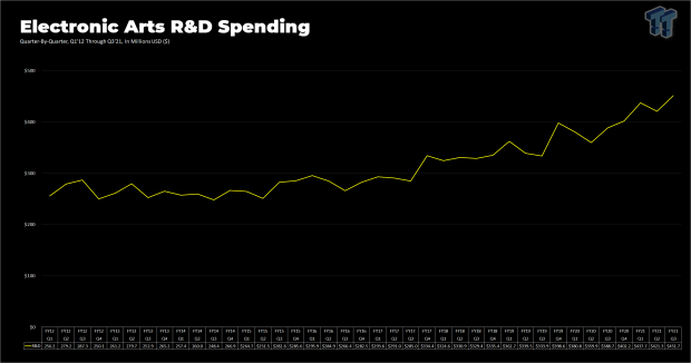 77757_28_ea-spending-rises-as-it-gears-up-for-battlefield-6-next-gen-games.png