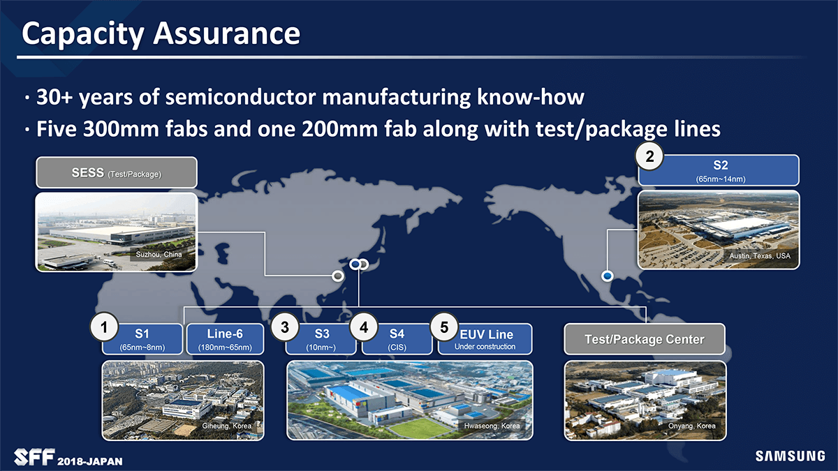 Samsung plans nextgen 17 billion fab plant in the USA for late 2023