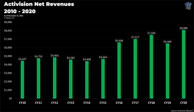 Diablo, Warcraft, and Overwatch to get their own Warzone ecosystems 43