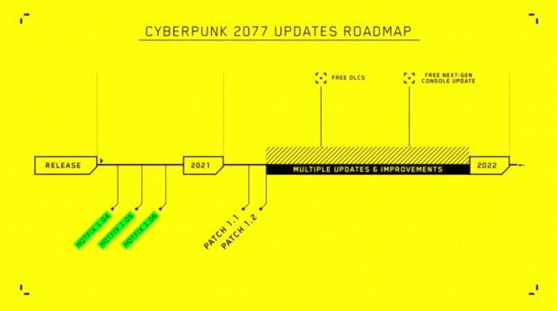 Cyberpunk 2077 won't be fixed on consoles until March 234 Cyberpunk 2077 won't be fixed on consoles until March 234