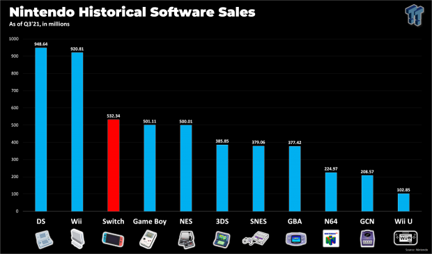 Nintendo Switch: Four years of success, by the numbers 2 Nintendo Switch: Four years of success, by the numbers 2
