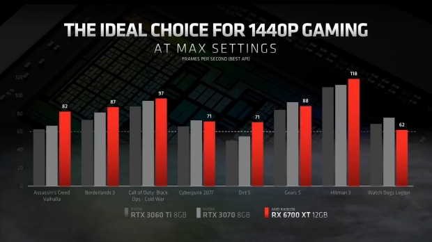 AMD Radeon RX 6700 XT announced: starts at $479, launches March 18 04 AMD Radeon RX 6700 XT announced: starts at $479, launches March 18 04