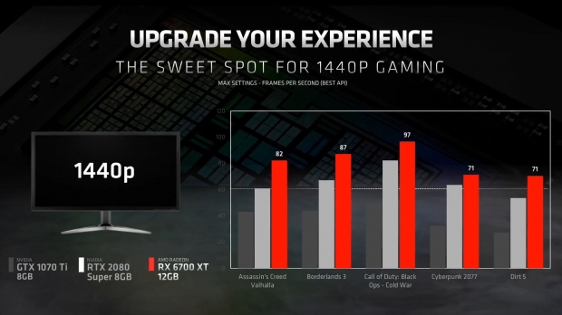 AMD Radeon RX 6700 XT announced: starts at $479, launches March 18 05 AMD Radeon RX 6700 XT announced: starts at $479, launches March 18 05
