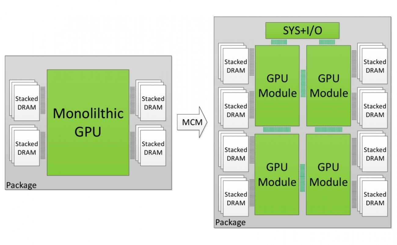 AMD's next-gen dual-die 'Aldebaran' GPU teased on Instinct MI200 - Vimarsana News