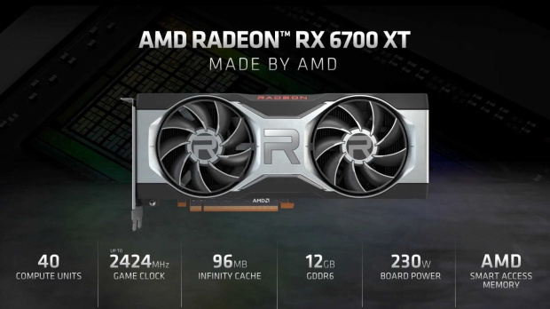 AMD’s new Radeon RX 6700 XT has minimum of 40MH/s ETH mining power