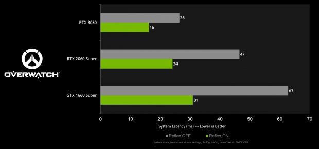 Counter-Strike 2 will use Nvidia Reflex to assassinate latency