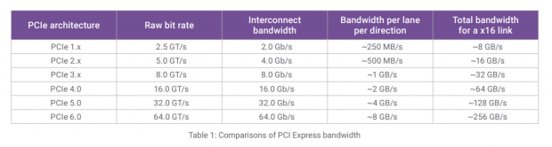 Synopsys first with complete IP solution for PCIe 6.0 tech in Q3 2021 02 Synopsys first with complete IP solution for PCIe 6.0 tech in Q3 2021 02