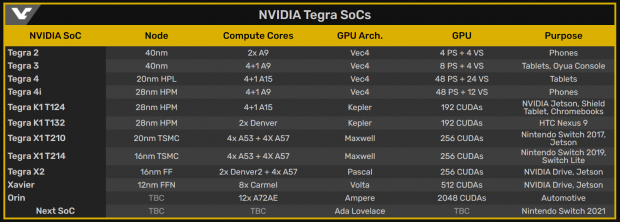 Nintendo Super Switch rumor: powered by NVIDIA's new Ada Lovelace GPU 01