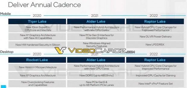 Open enlarged image Intel's 13th Gen Core CPU teased: Raptor Lake-S comes in 2022+