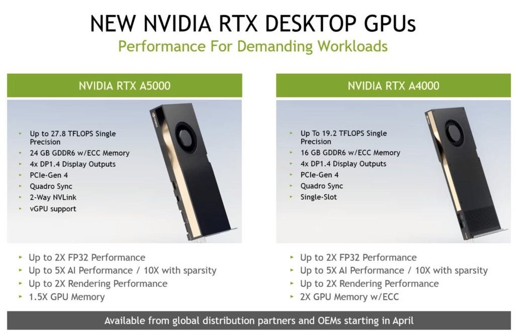 NVIDIA announces RTX A5000, RTX A4000 workstation GPUs