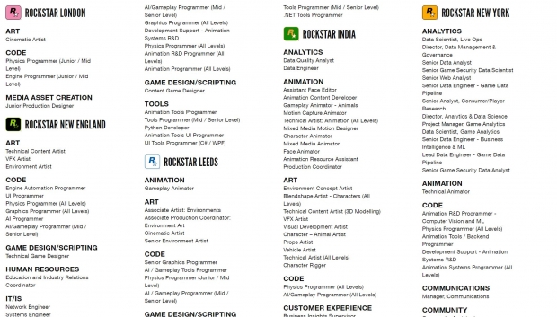 GTA 6 modern day rumors possibly sparked by Rockstar job listing 23 GTA 6 modern day rumors possibly sparked by Rockstar job listing 23