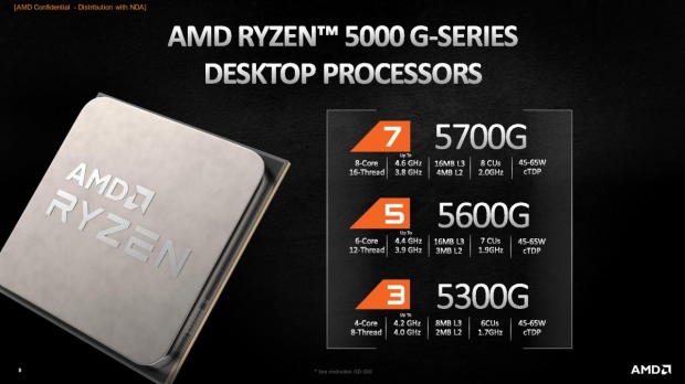 AMD Ryzen 5000G with integrated for pre-built
