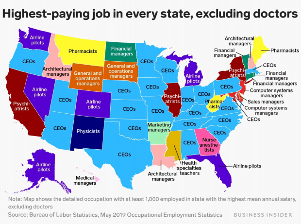 These are the top highest-paying jobs across all US states