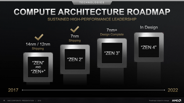 Amd ryzen 5 online zen 3