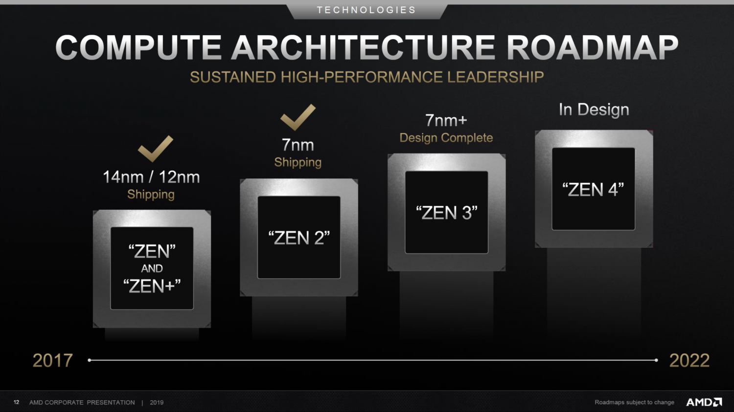 AMD Zen 5 APU codenamed 'Strix Point' 3nm, big.LITTLE cores for 2024
