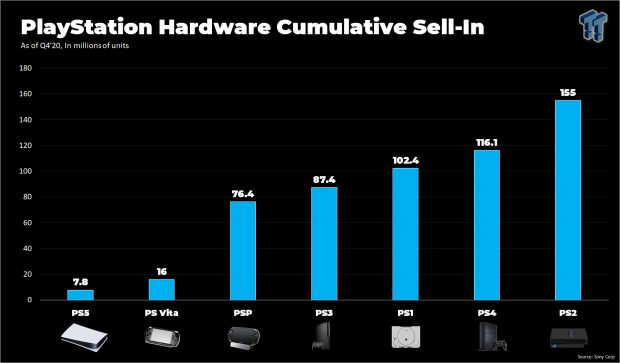 Ps1 total shop sales