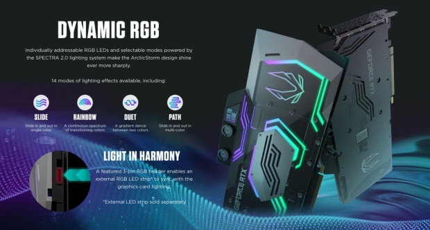 ZOTAC unveils GeForce RTX 3090 ArcticStorm with 16+4 phase power