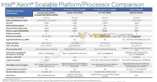 Intel Sapphire Rapids Xeon CPU 발견 : 80 코어 MCM 설계 03 |  TweakTown.com