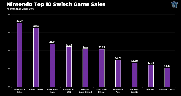 Top 10 best-selling Nintendo Switch games of all time