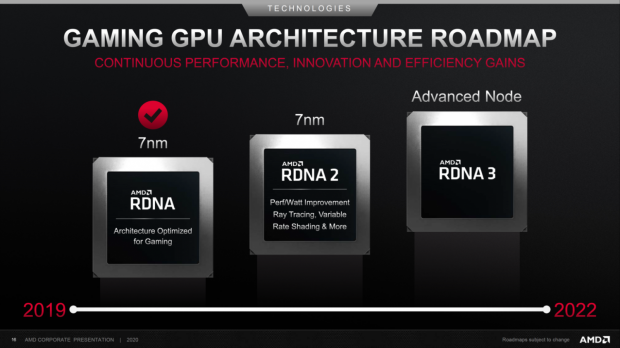 AMD RDNA 3, GamersRD