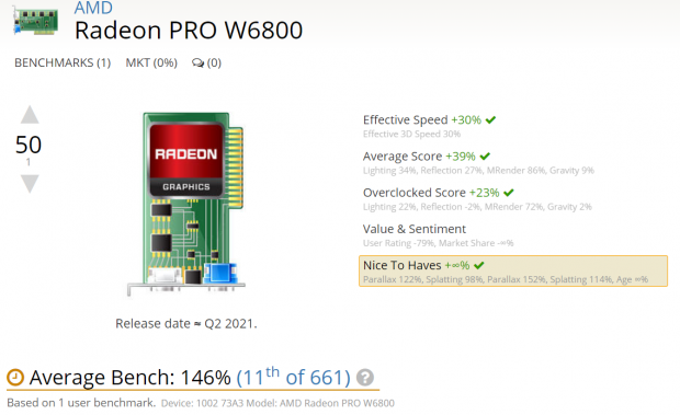 AMD Radeon PRO W6800: workstation RDNA 2 GPU with 32GB GDDR6 teased 07 AMD Radeon PRO W6800: workstation RDNA 2 GPU with 32GB GDDR6 teased 07