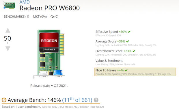 Open enlarged image AMD Radeon PRO W6800: workstation RDNA 2 GPU with 32GB GDDR6 teased