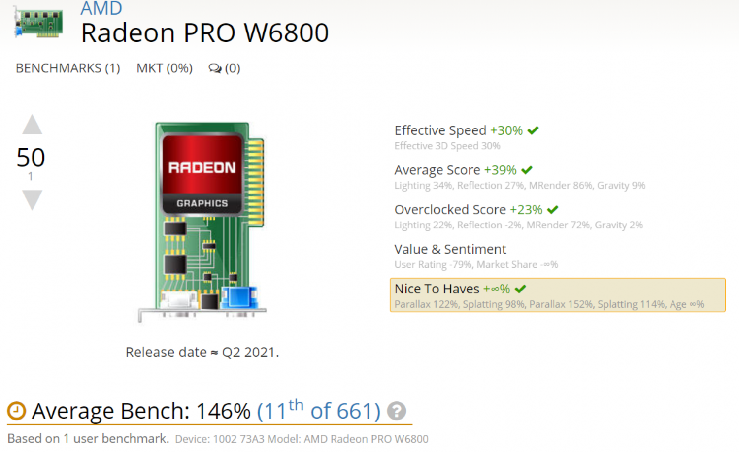 UserBenchmark: AMD RX 6800 vs Nvidia RTX 3070