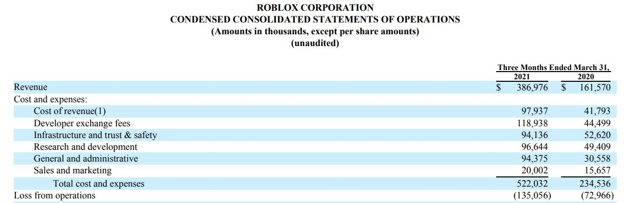 Roblox could deliver 2Q revenue and earnings upside surprises