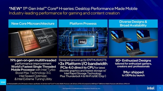 Intel Launches Intel Core 14th Gen Desktop Processors for Enthusiasts