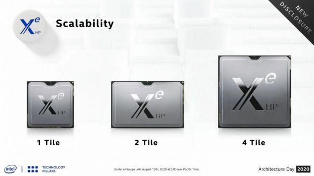 Open enlarged image Intel Arctic Sound Xe-HP 2T GPU teased: 7680 cores, 32GB of HBM2e VRAM