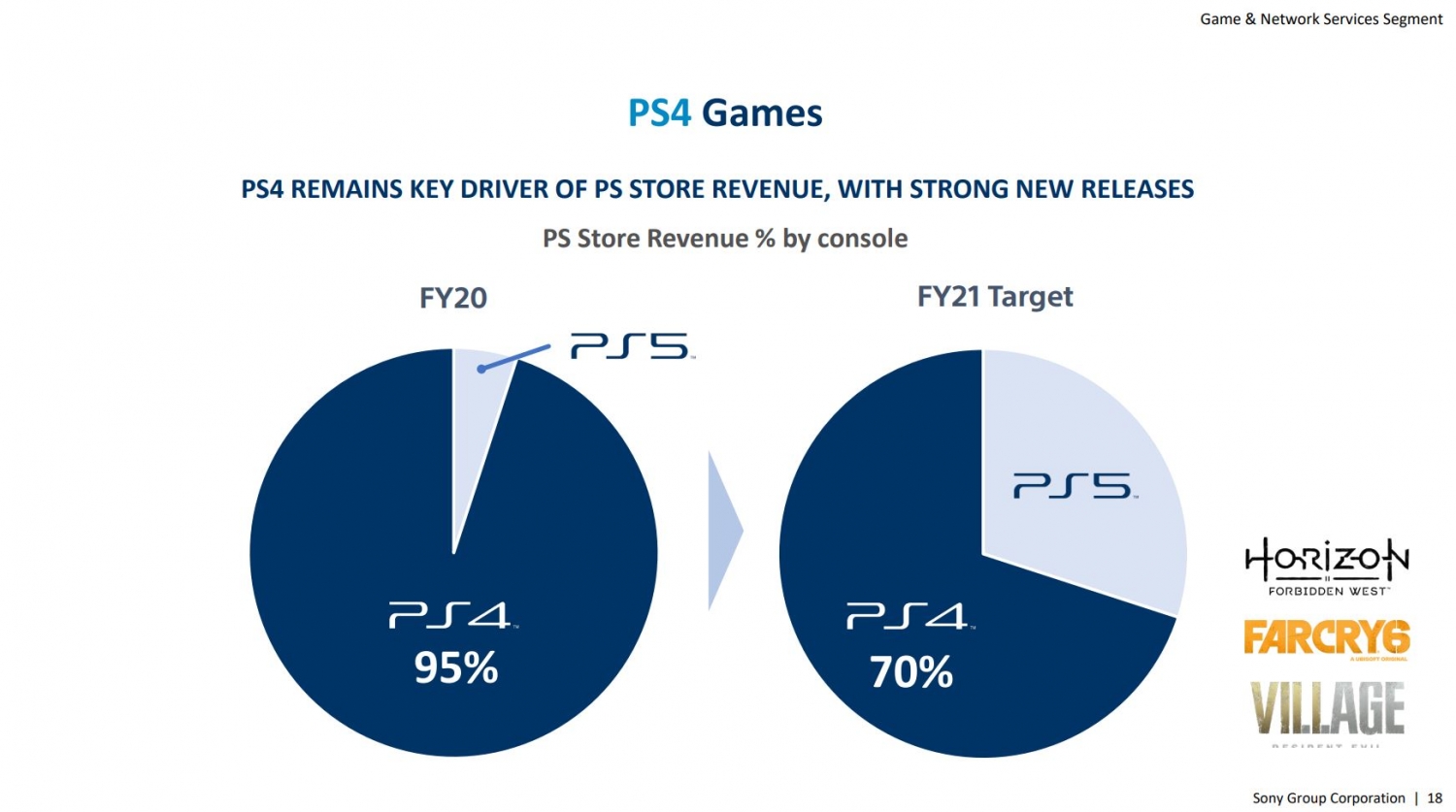 79661_12_sony-confirms-ps4-is-critical-to-playstation-business-through-2023_full.jpg