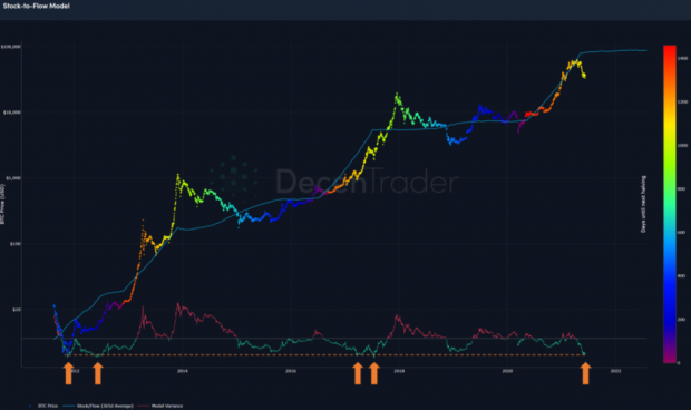 bitcoin rally 2022