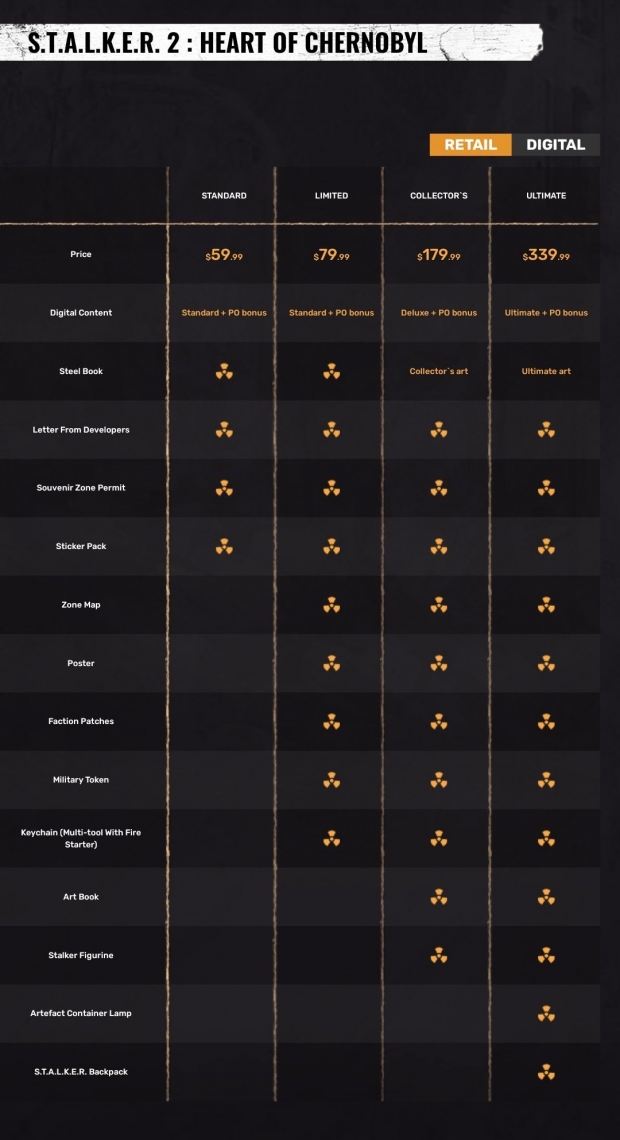 STALKER 2: Heart of Chernobyl Ultimate Edition will cost you $340